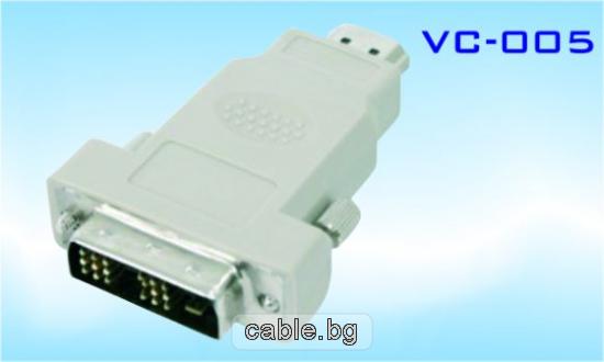 Конектор HDMI/М-DVI/М
